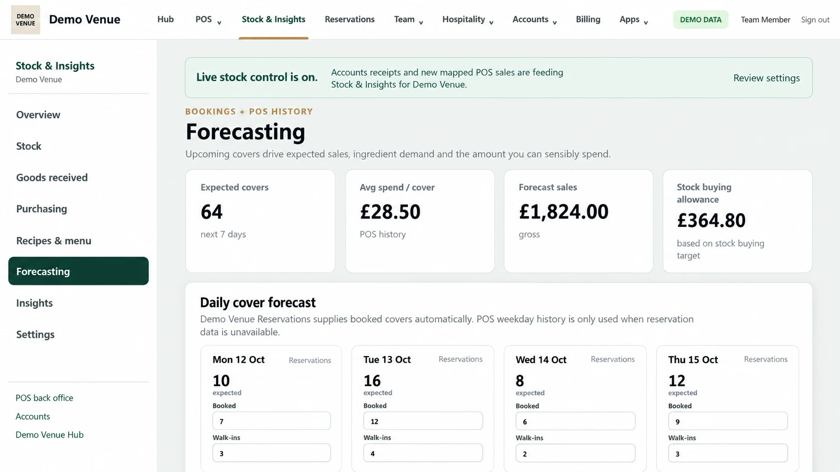 Empire Stock and Insights forecasting dashboard using fictional demonstration figures